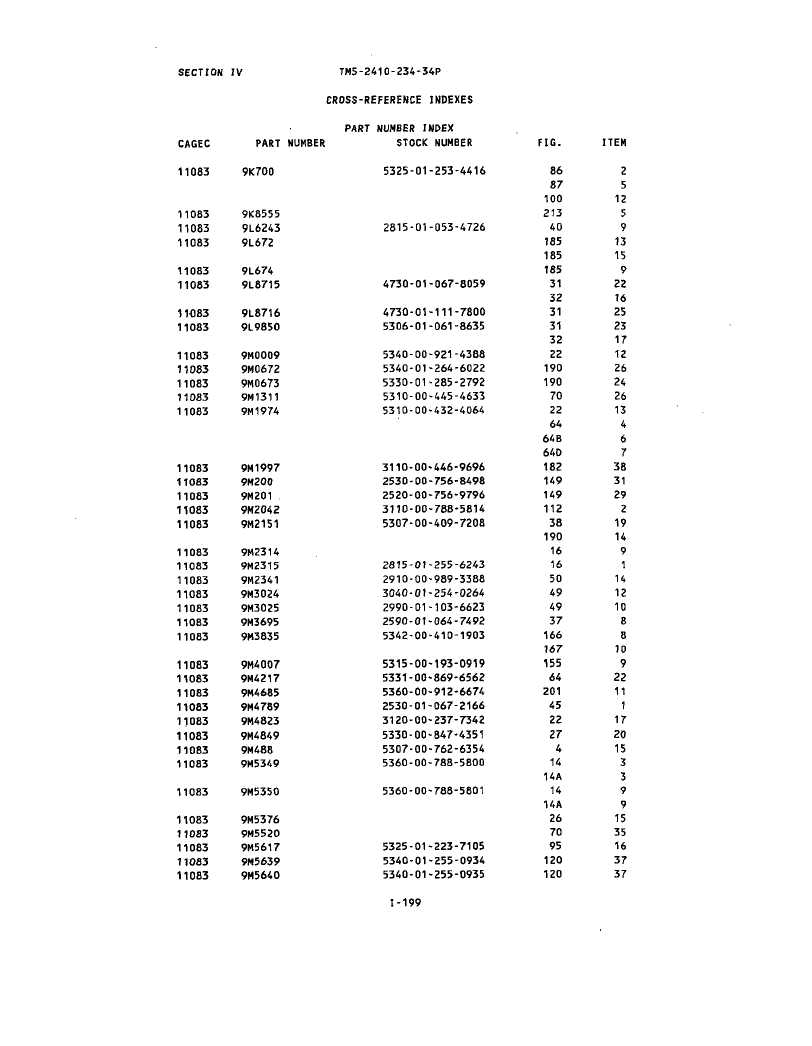 Cross-reference Indexes Cont. - Tm-5-2410-234-34p 909